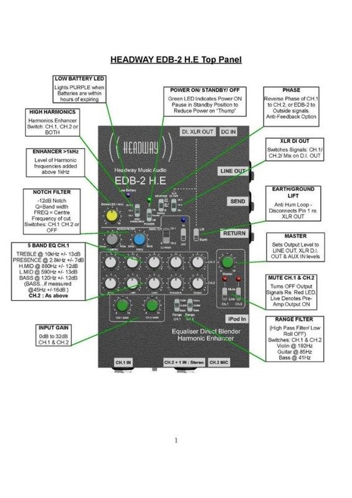 Headway EDB 2 H.E. 2-channel Preamplifier