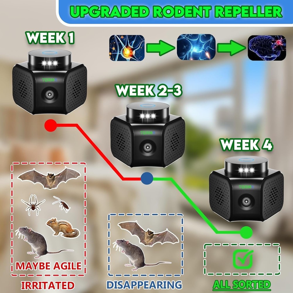 Electronic Ultrasonic Mouse and Rat Deterrent - Effective Pest Control Solution