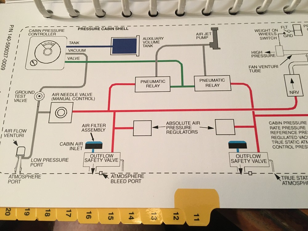 Hawker 900XP Pilot Checklist