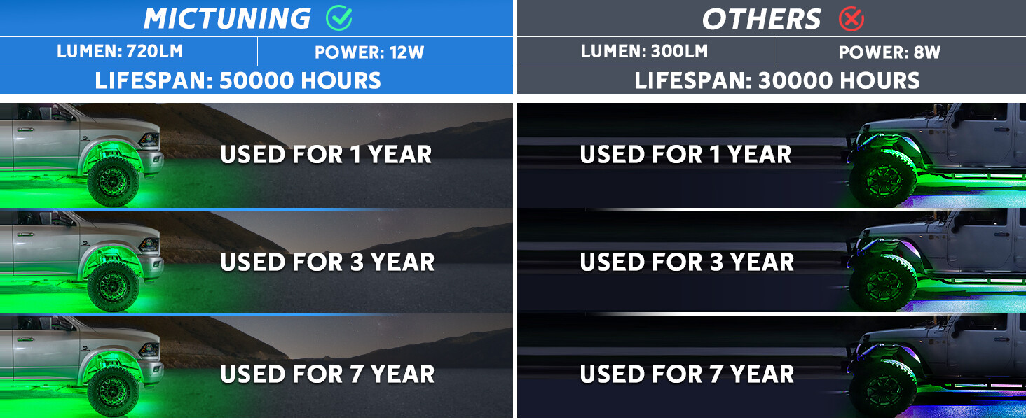 MICTUNING 2nd-Gen RGB LED Rock Lights Bluetooth 8 Pods Underbody Neon Lights Kit