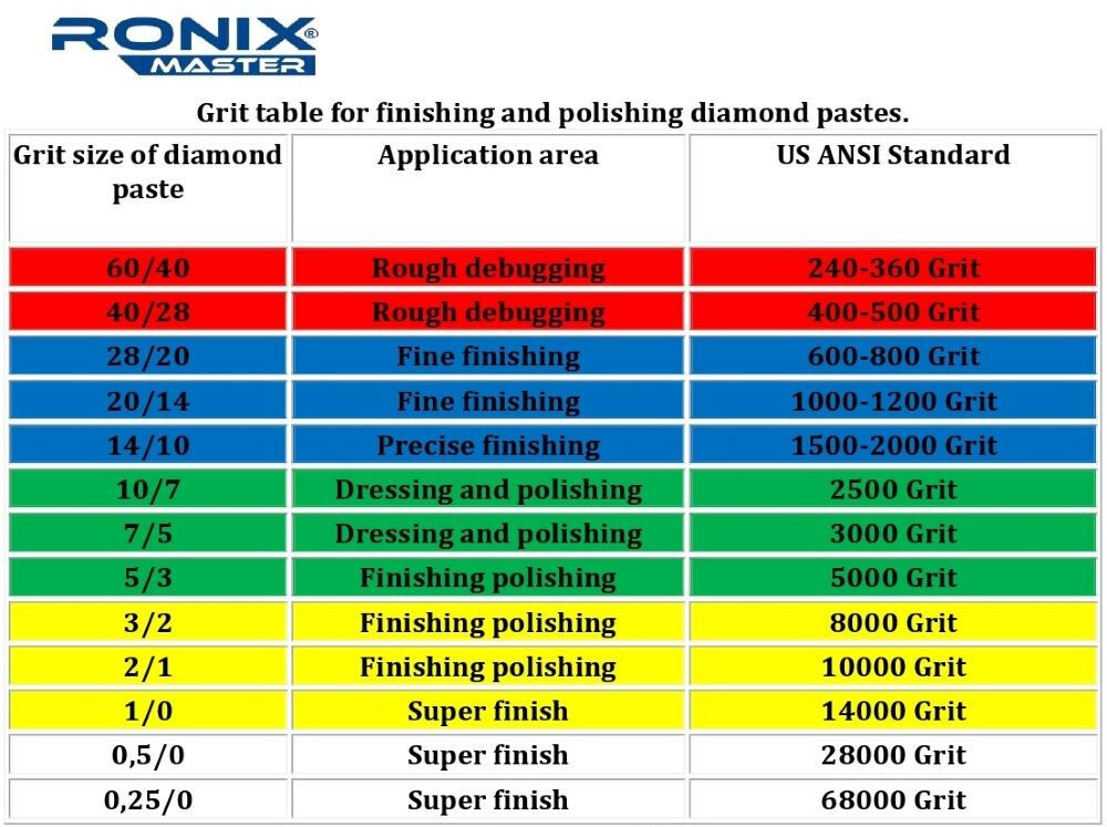 Diamond Polishing Lapping Compound Increased Concentration 3/2μ (1pc x40g)