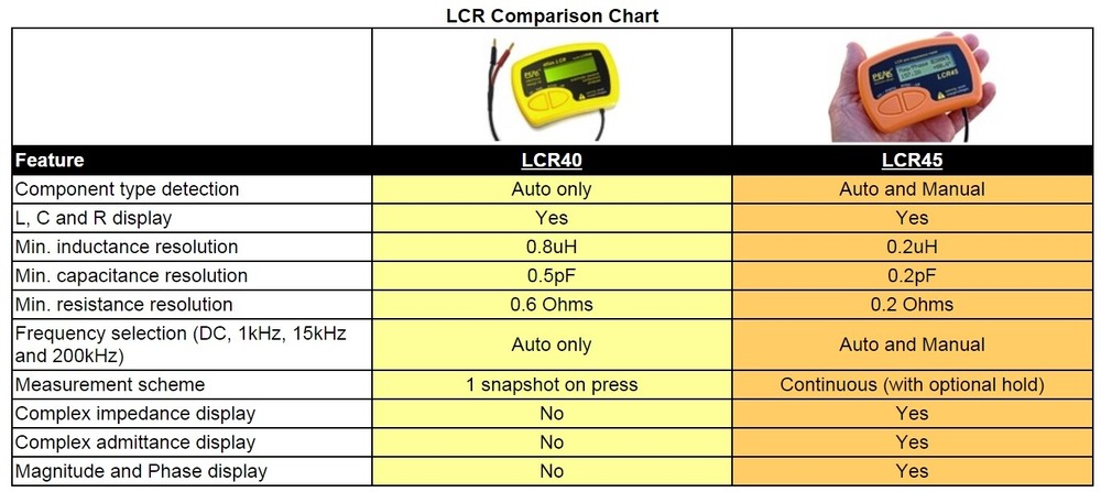 Peak Atlas LCR45 Passive Component Analyzer