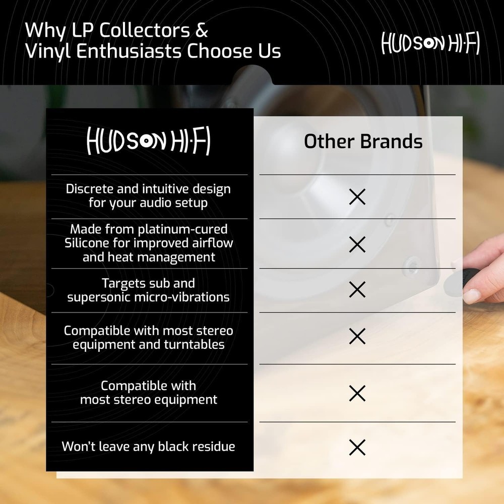 16-Pack Platinum Silicone Speaker Isolation Pads