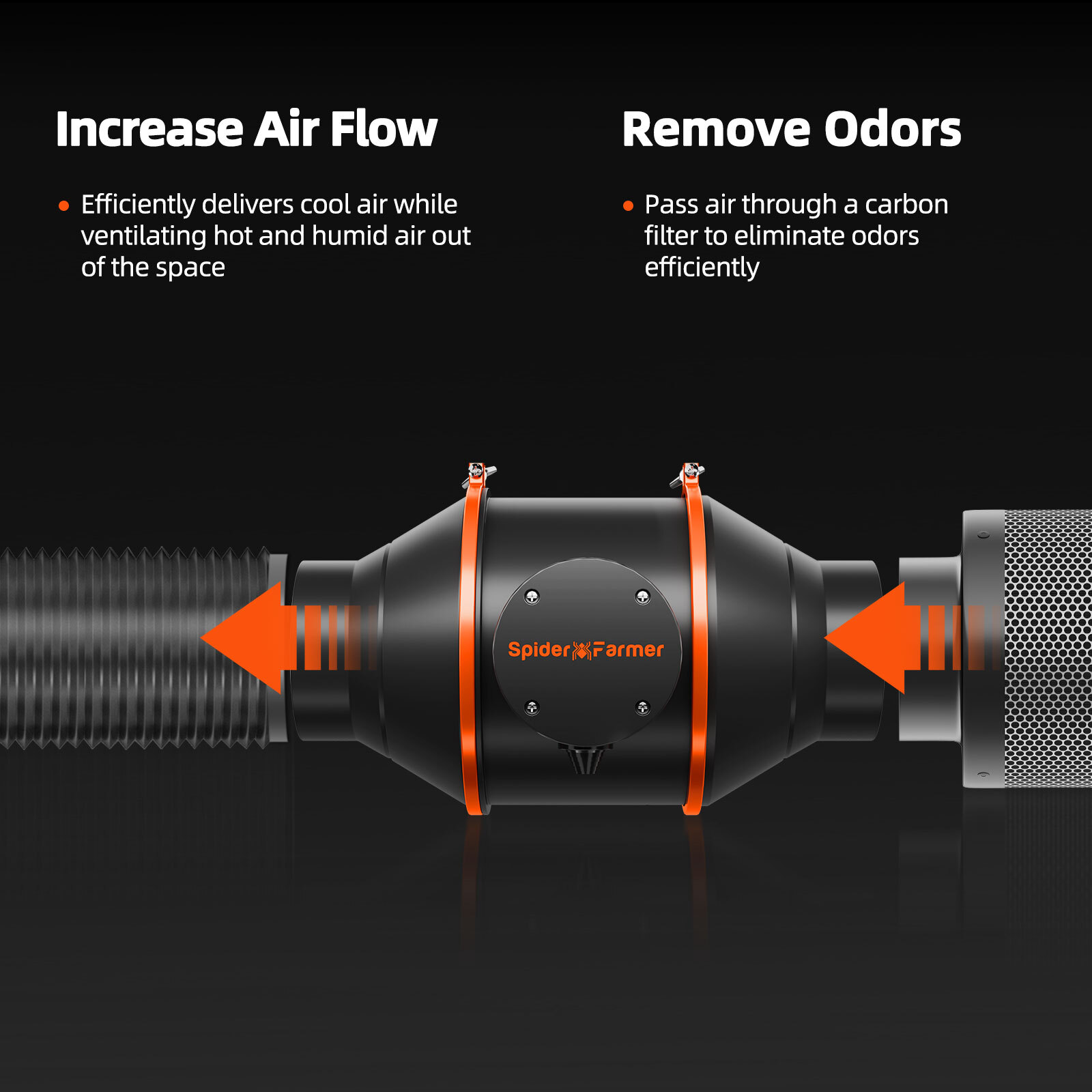 2025 Spider Farmer 4" 6" Inline Duct Fan with Controller/Air Carbon Filter