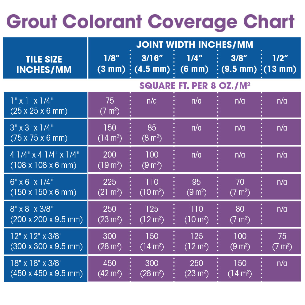 Aqua Mix Grout Colorant