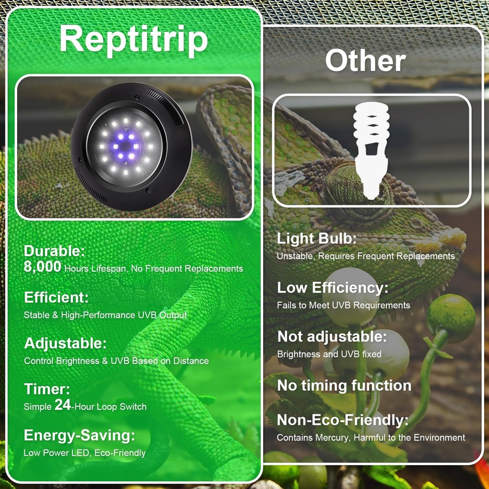 LED UVB Light for Reptiles, 8W UVA UVB Lamp – Timer Switch, Adjustable Bright...