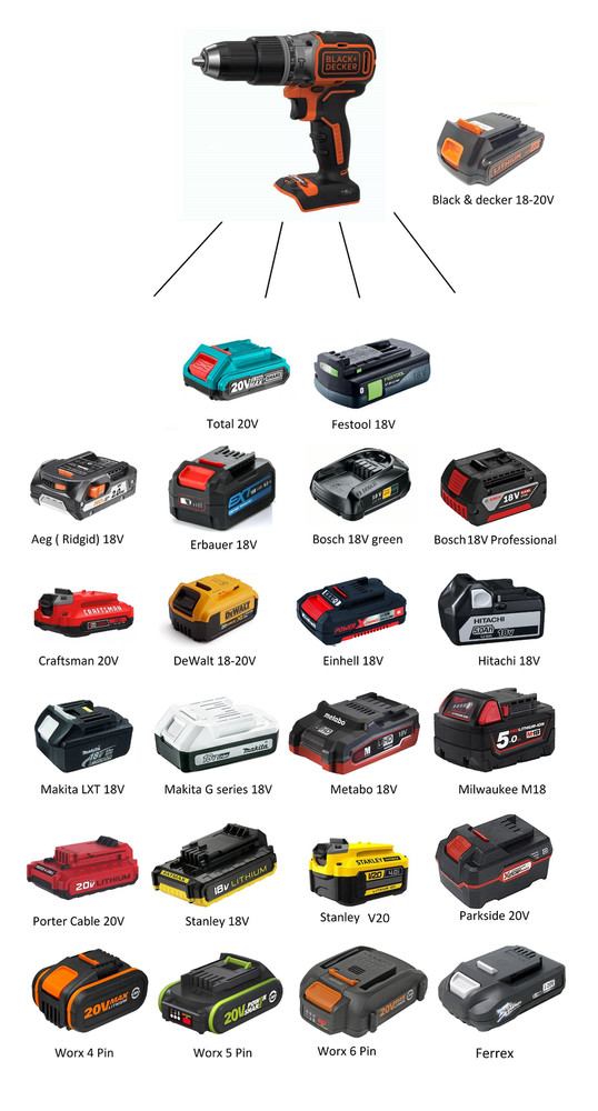 Battery Adapter for Black & Decker 18-20V Tools ( Jadapters )