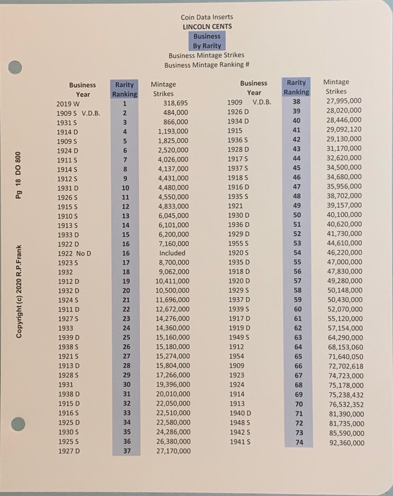 Lincoln Cent 1909-2007 ** CDI Insert & Data Pages** Fits Intercept Shield A-020