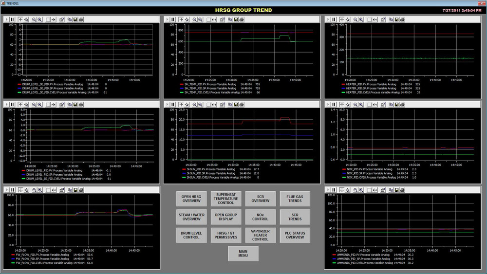 VisualView SCADA/HMI software complete development/runtime package Unlimited tag