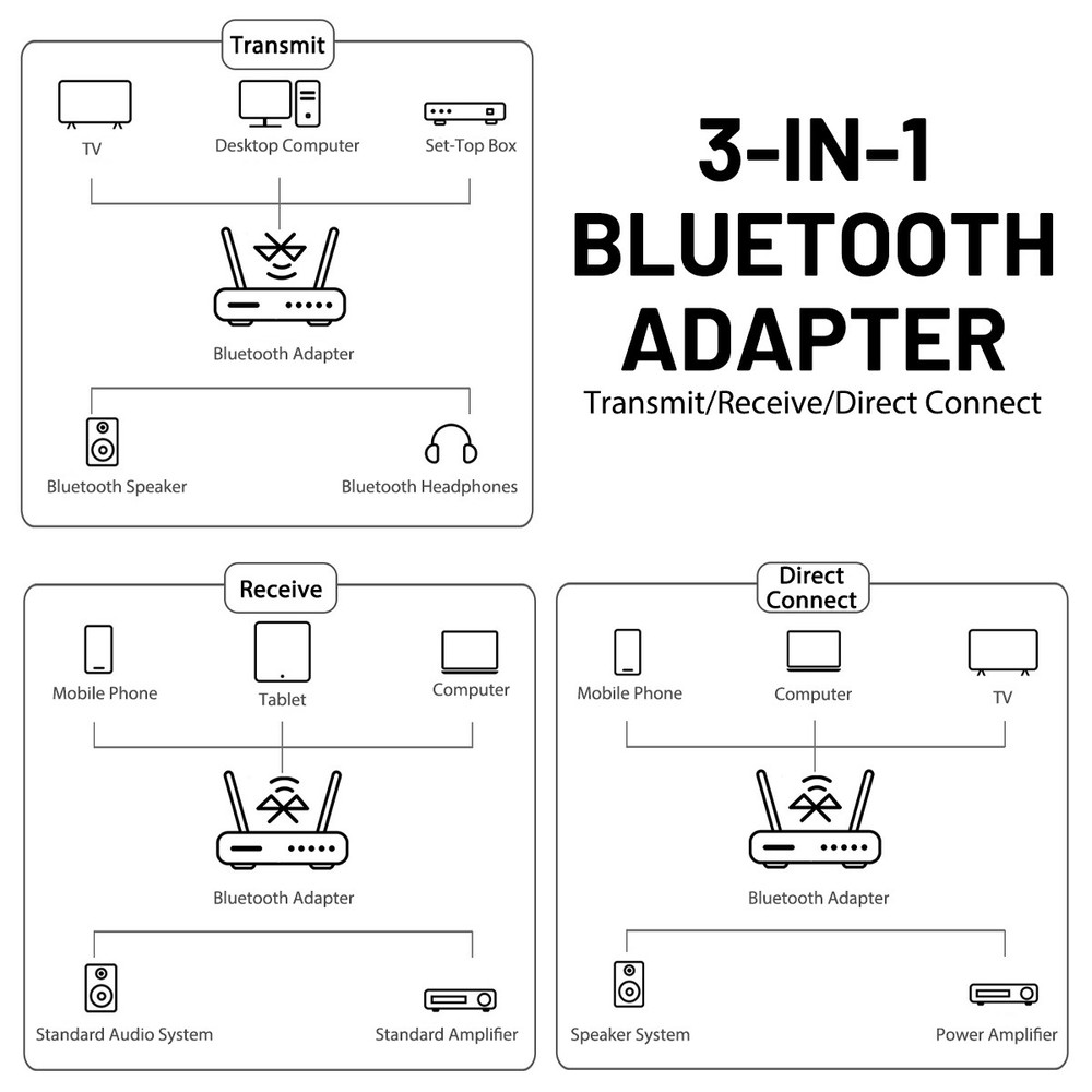 Bluetooth 5.4 Audio Receiver for Home Stereo, Wireless Adapter with Optical/USB