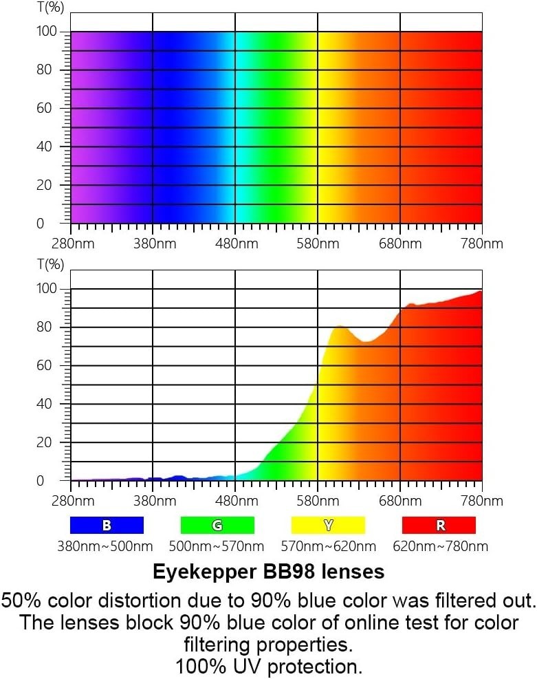 Frameless Blue Light Blocking Glasses with Orange Tinted Lens for Sleeping - ...