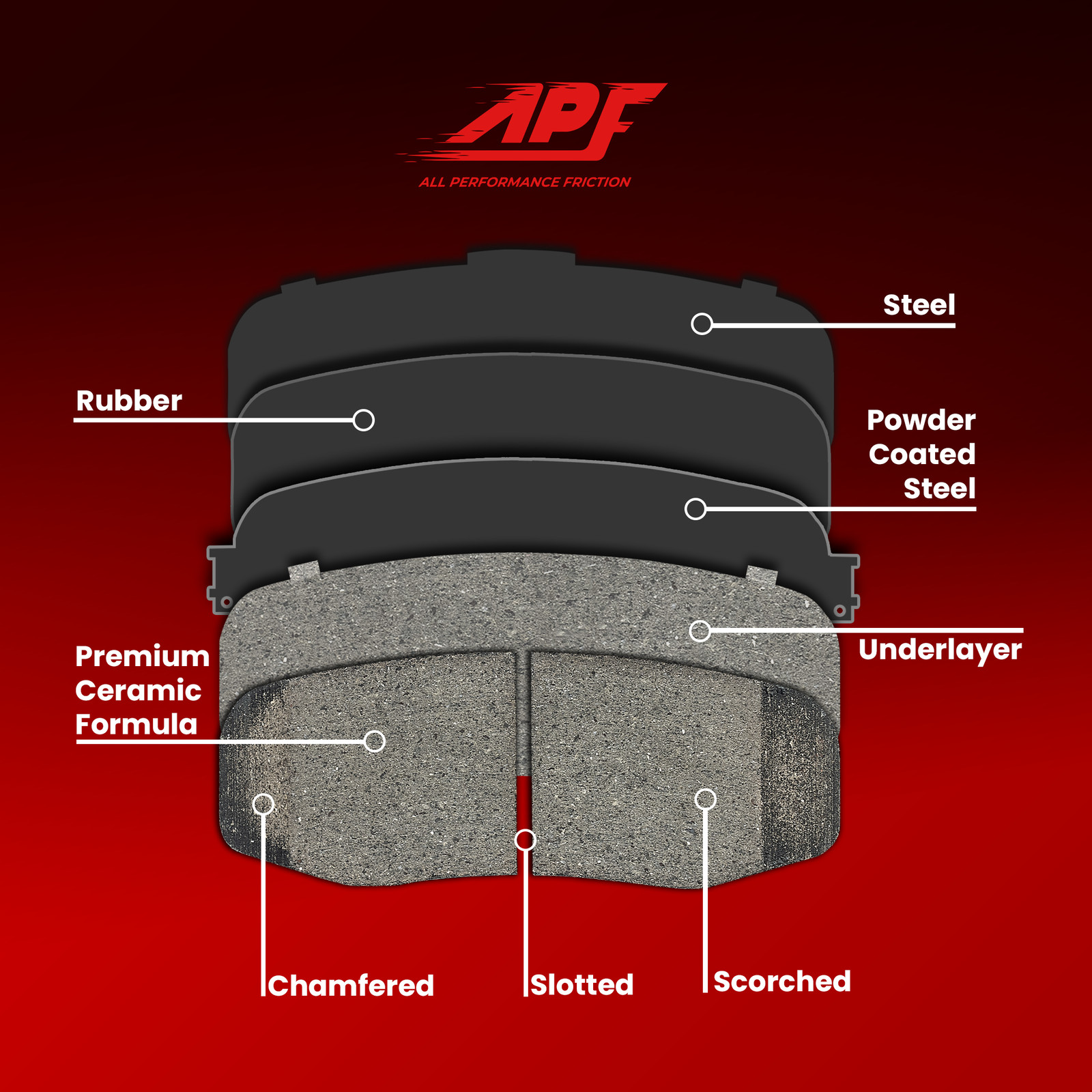 Front and Rear Ceramic Carbon Fiber Pads for 2014-2019 INFINITI Q50
