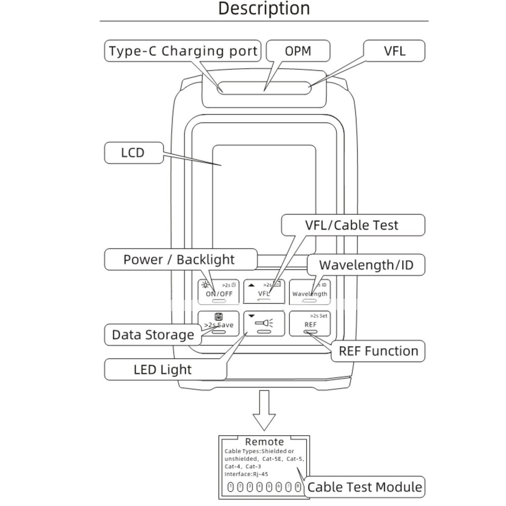 4in1 Optical Power Meter OPM Led light Visual Fault Locator Network Cable Tester