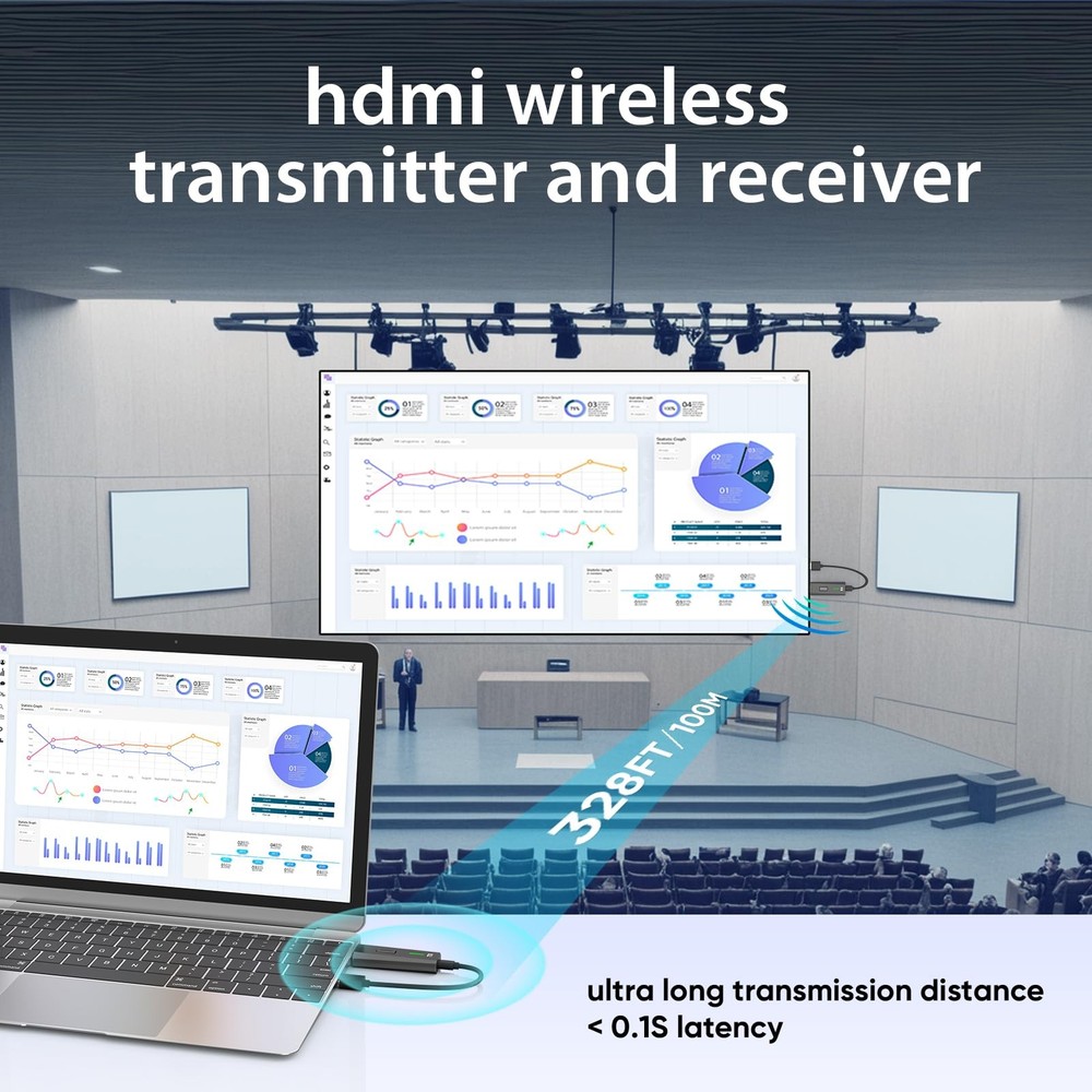 2026 Upgraded Wireless HDMI Transmitter and Receiver 328FT/100M, 4k Decode 10...