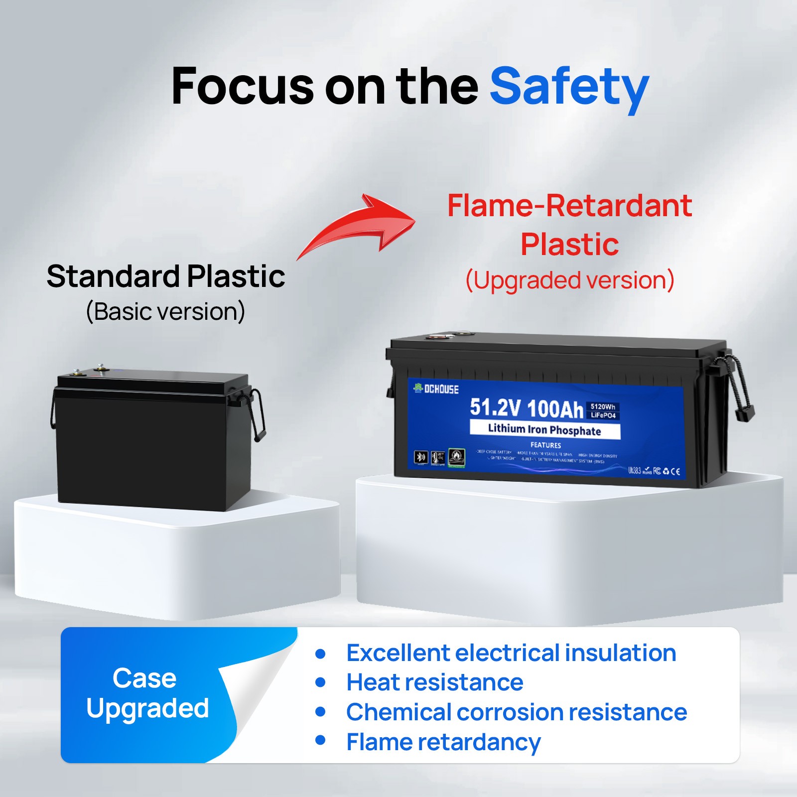 DC HOUSE 48V 100AH Golf Cart Lithium LiFePO4 Battery with 18A Charger Club Car