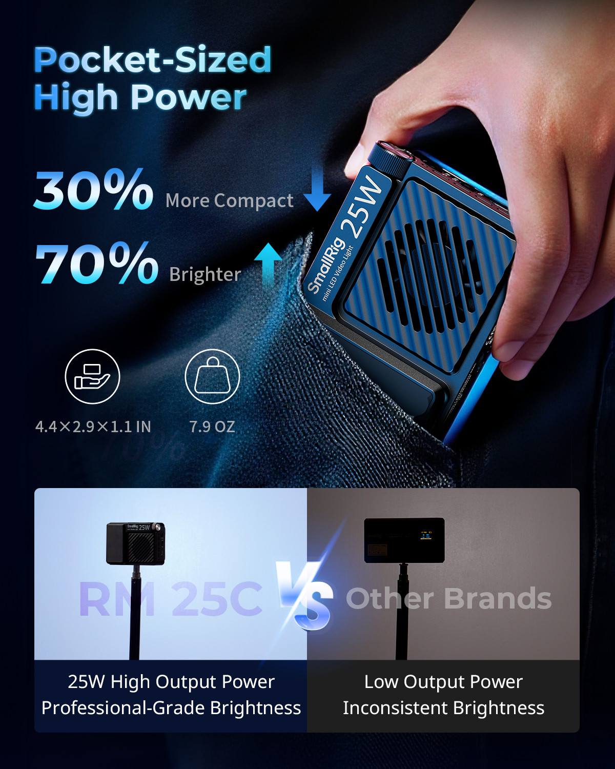 SmallRig RM 25C 40C Mini LED RGB Video Light Camera Light 2500K-10000K