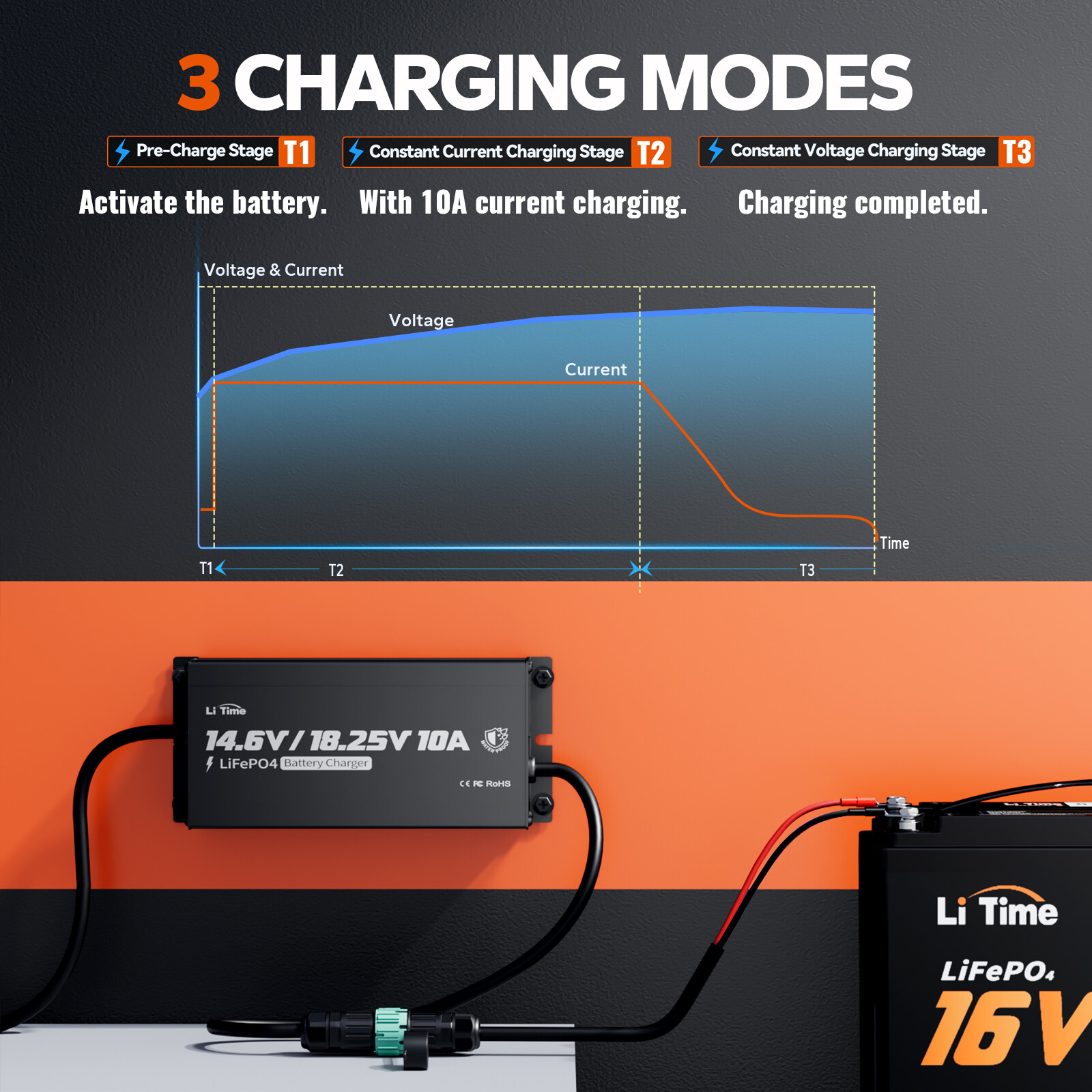 LiTime 14.6V/18.25V 10A Smart Waterproof Charger for 12.8V/16V LiFePO4 Battery