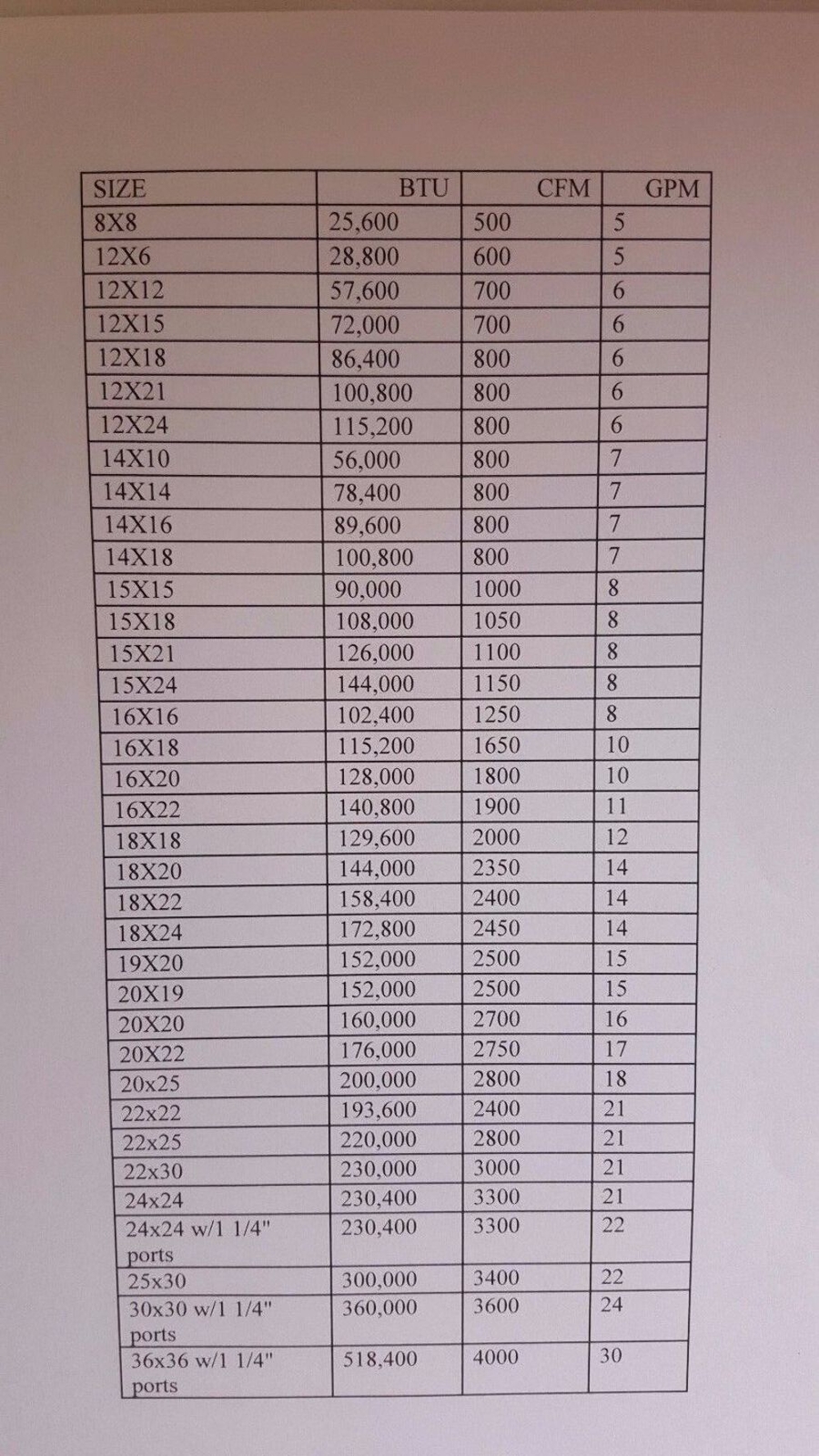 14x16 Water to Air Heat Exchanger 1" Copper Ports With Install Kit