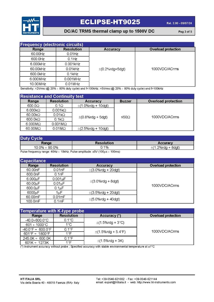 HT Instruments HT9025 AC/DC Current Clamp with DATA LOGGER function