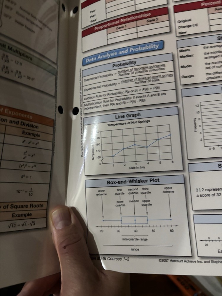 Saxon Math Binder Inserts Student Reference Charts Courses 1-3
