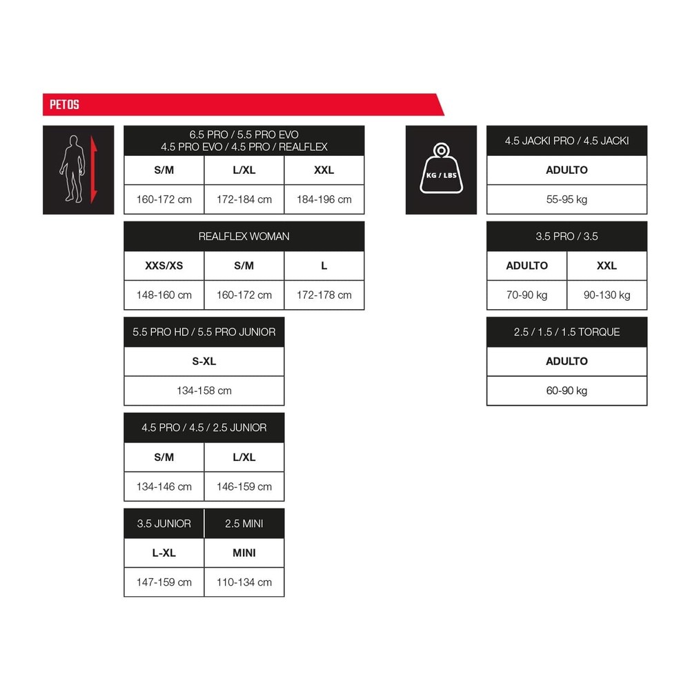 Chest Protector 1.5 Leatt