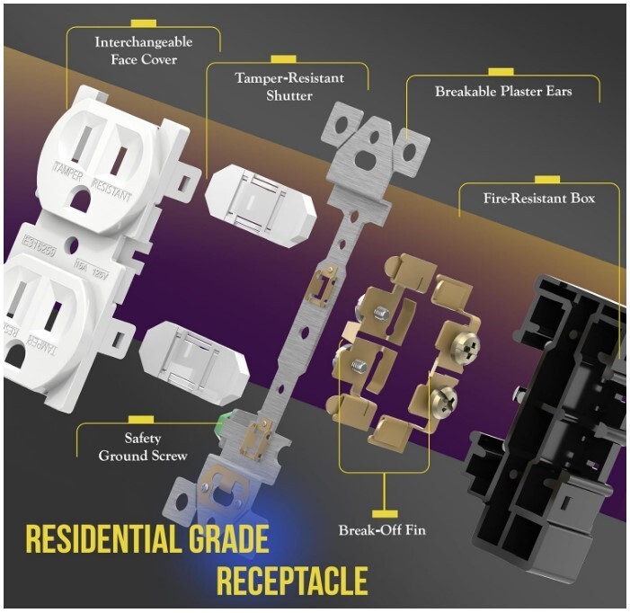 Duplex Receptacle Outlet Tamper-Resistant Electrical Wall Outlets 40-Pack