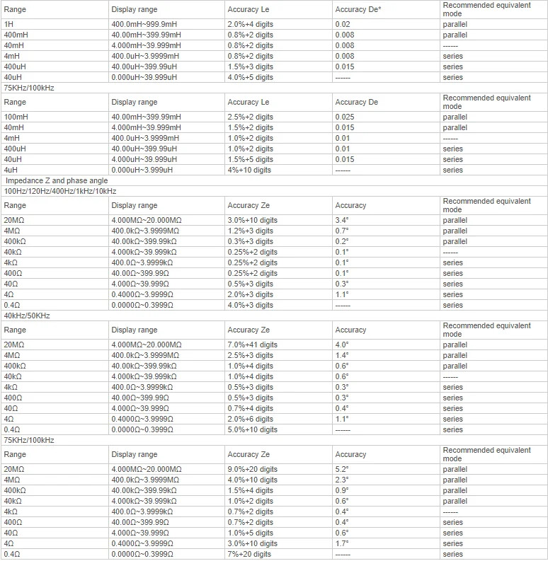 Precision Versatile Handheld LCR Meter for Measuring Inductance Capacitance