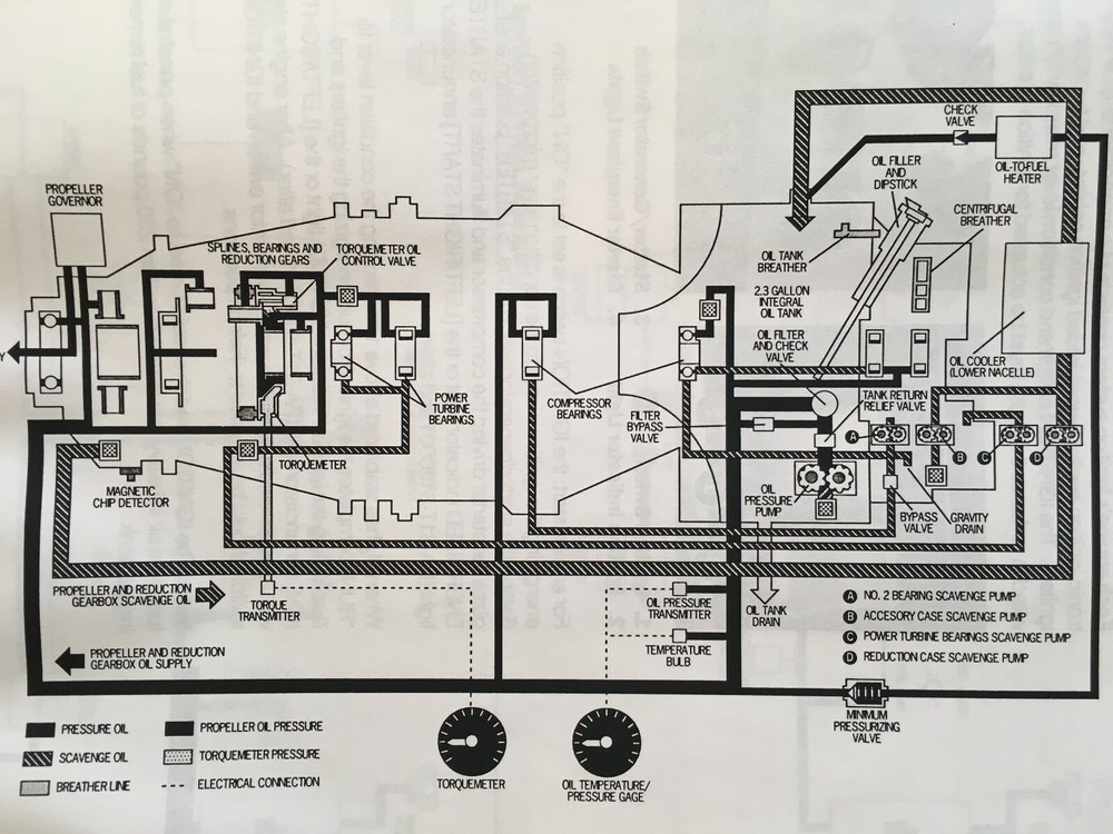Piper PA-31T Cheyenne Reference Manual.