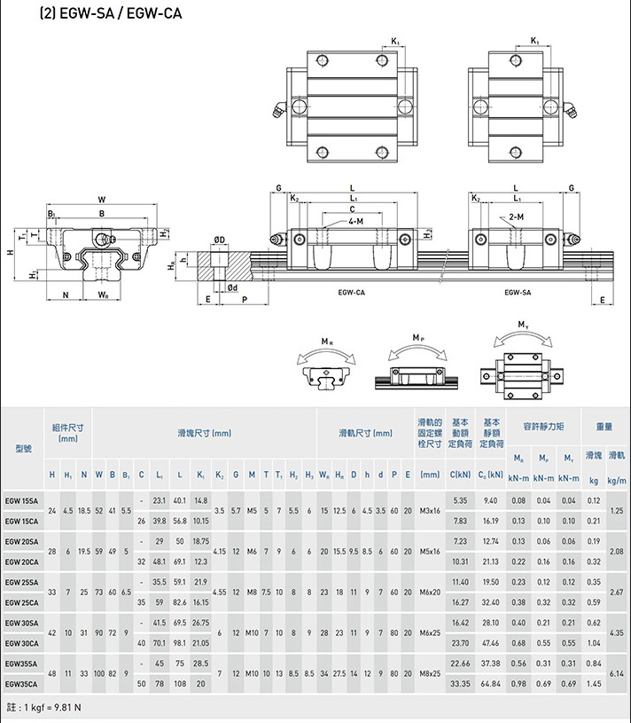 HIWIN EGH15CA EGH15SA EGW15CA EGH20CA EGH20SA EGW20CA EGH25CA EGH25SA EGW25CA