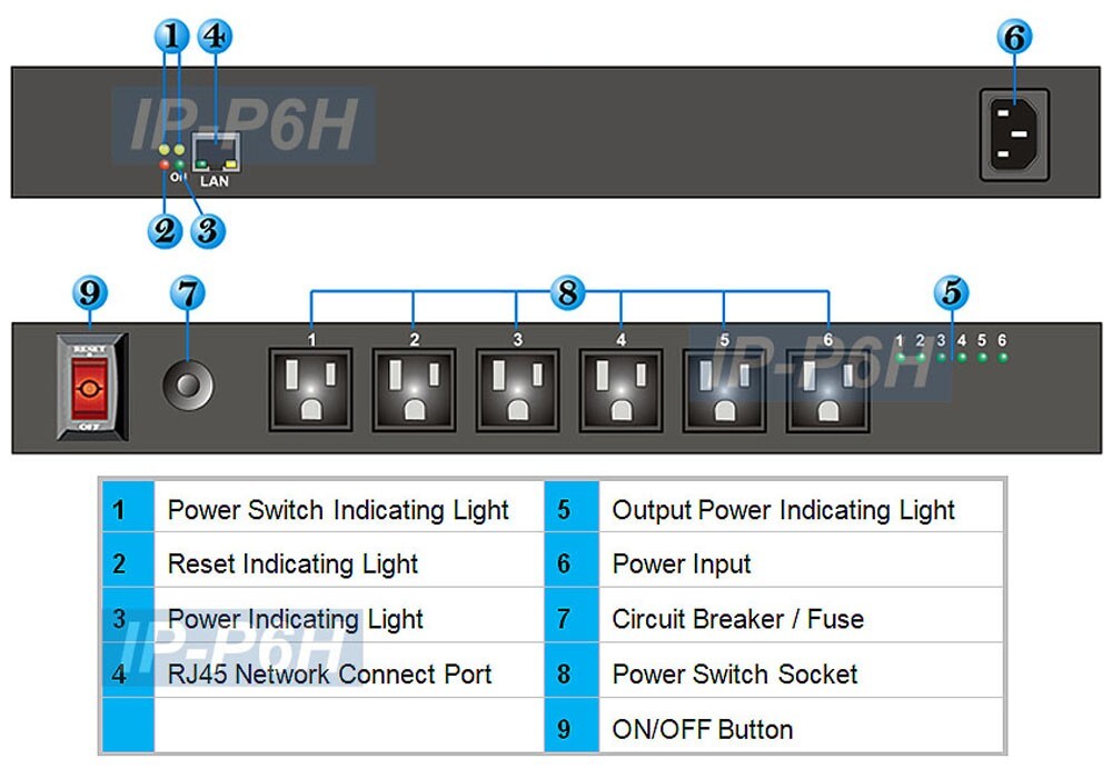 6-Port Web Controlled Remote Power Switch