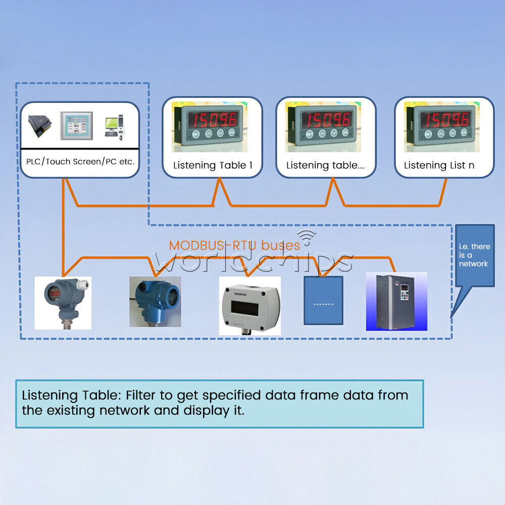 MODBUS-RTU Communication Display Meter RS485 Master-Slave-Monitored DC 8-25V New