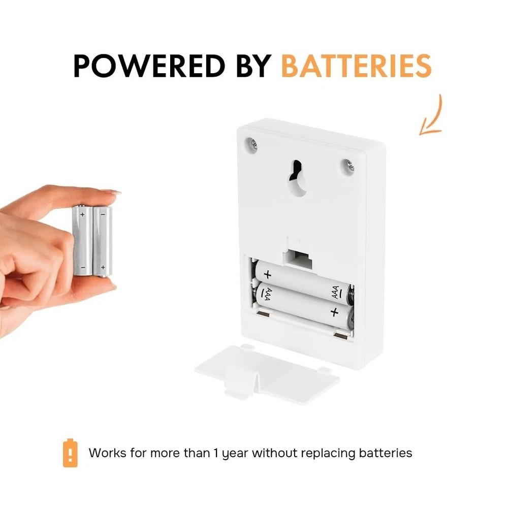 Wireless People Counter - Accurate Visitor Tracking Solution