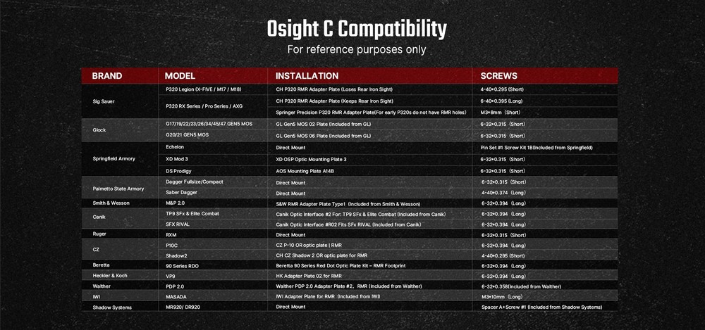 Olight Osight C 3 MOA Dot Sight with 32 MOA Circle