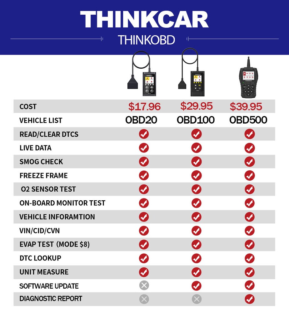 THINKOBD500 Automotive OBD2 Scanner Car Diagnostic Tool Code Reader Engine Fault