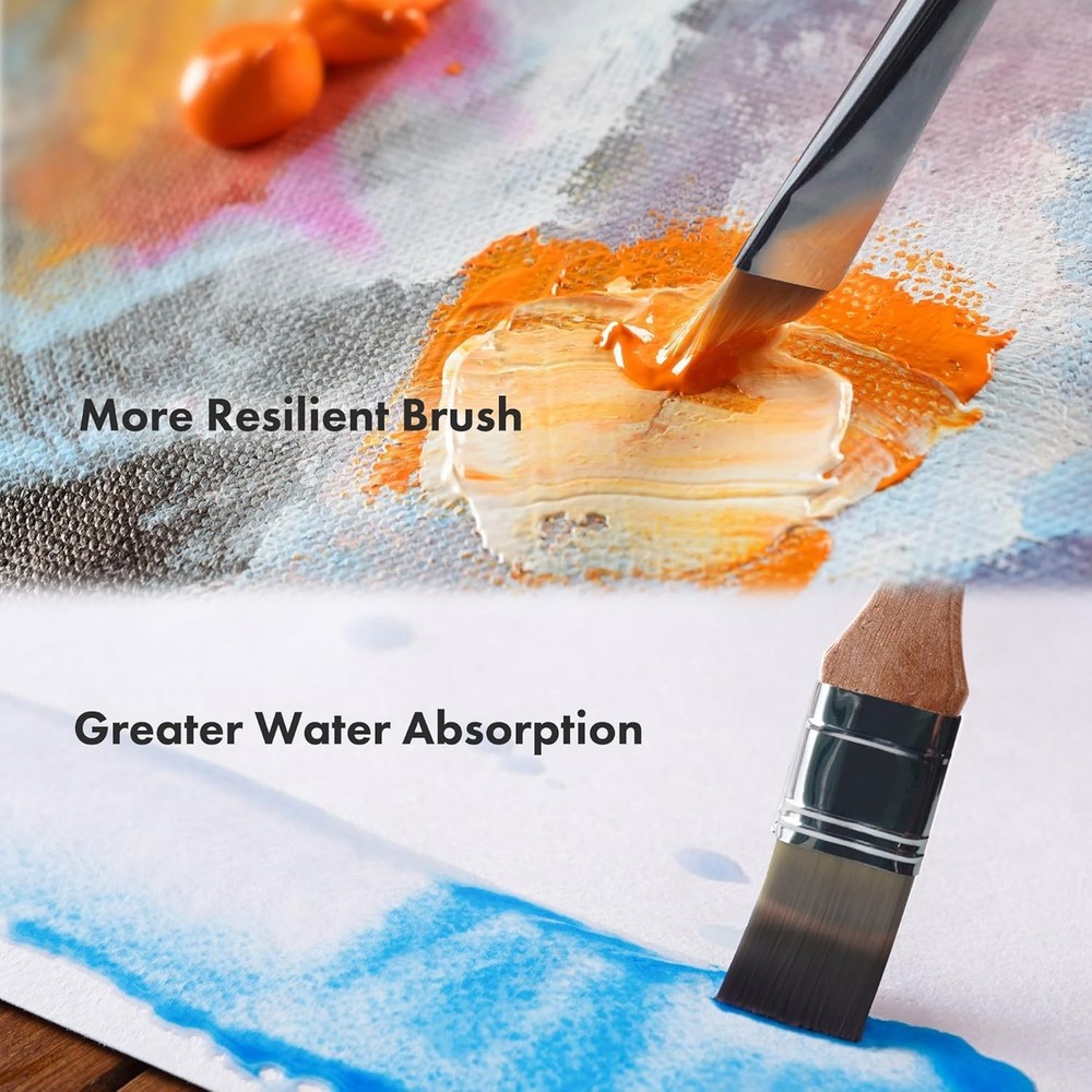 Durable and Versatile Paint Brush Set - 25 Synthetic Brushes for All Techniques
