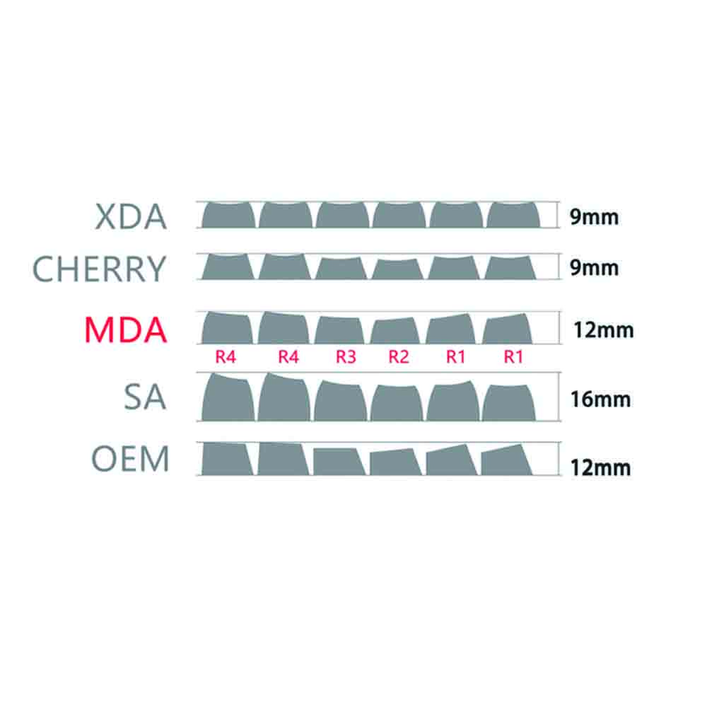 MDA Vision Dye Subs PBT Keycap Set