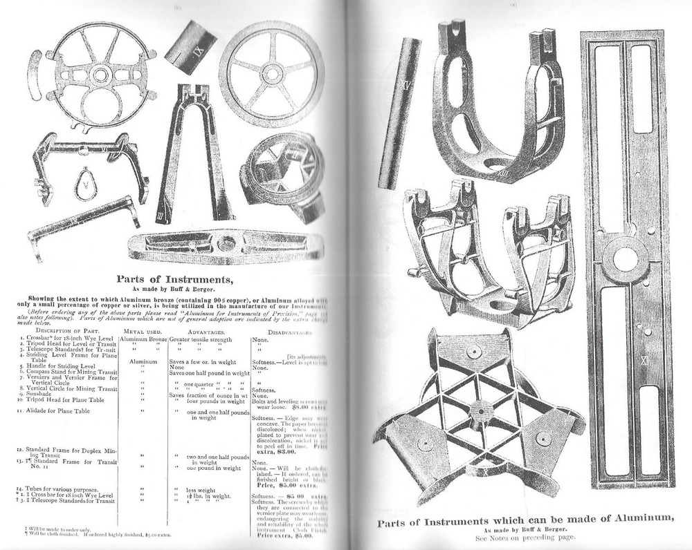1897 BUFF & BERGER ENGINEERS' & SURVEYORS' INSTRUMENTS CATALOG
