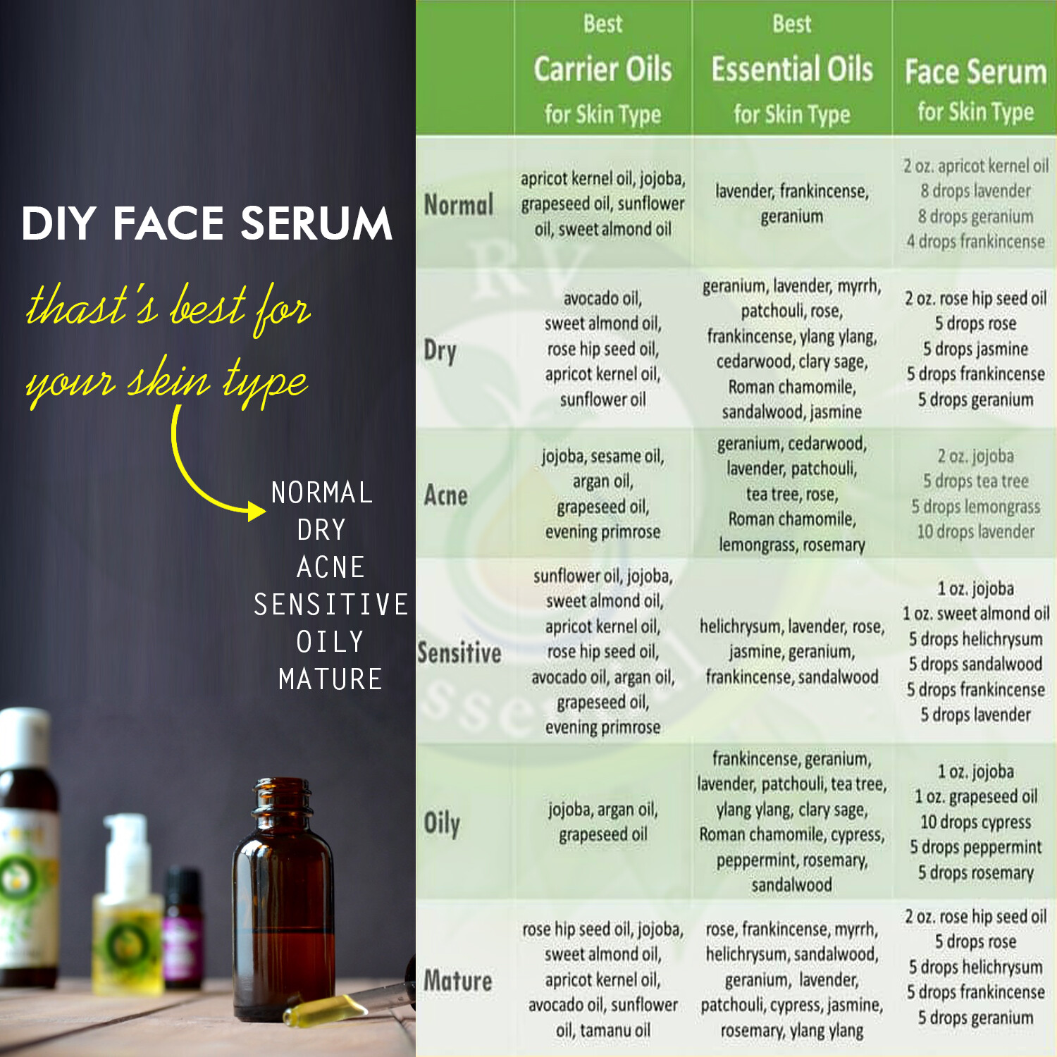 Pure Croton Oil Croton Tiglium Linn Natural Uncut Unrefined For Skin Hair