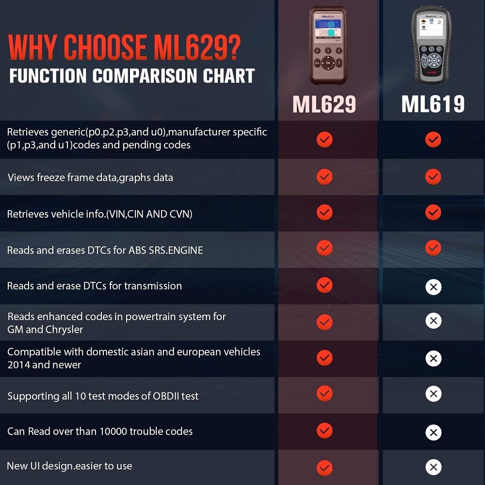 Autel MaxiLink ML629 Automotive OBD2 Scanner Code Reader Check Engine/ABS/SRS