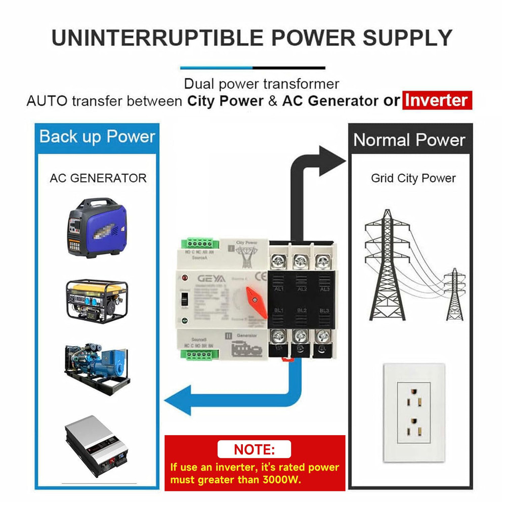 Automatic Transfer Switch Three Phase ATS 100A 220V Power Transfer Switch Din Ra