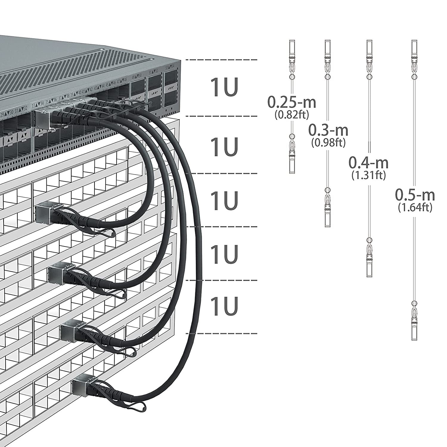 For Cisco SFP-H10GB-CU1M Cable SFP+ 10G DAC Direct Attach Copper Twinax 0.3~7 M