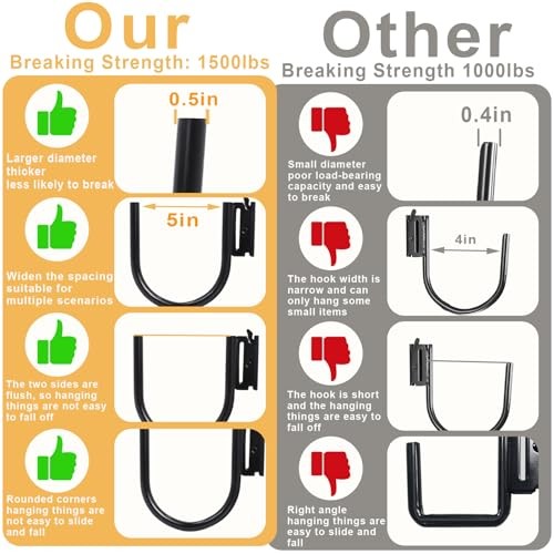 Pack 5" E Track J Hooks Heavy Duty E Track Large Steel J Hook E Track 10 U