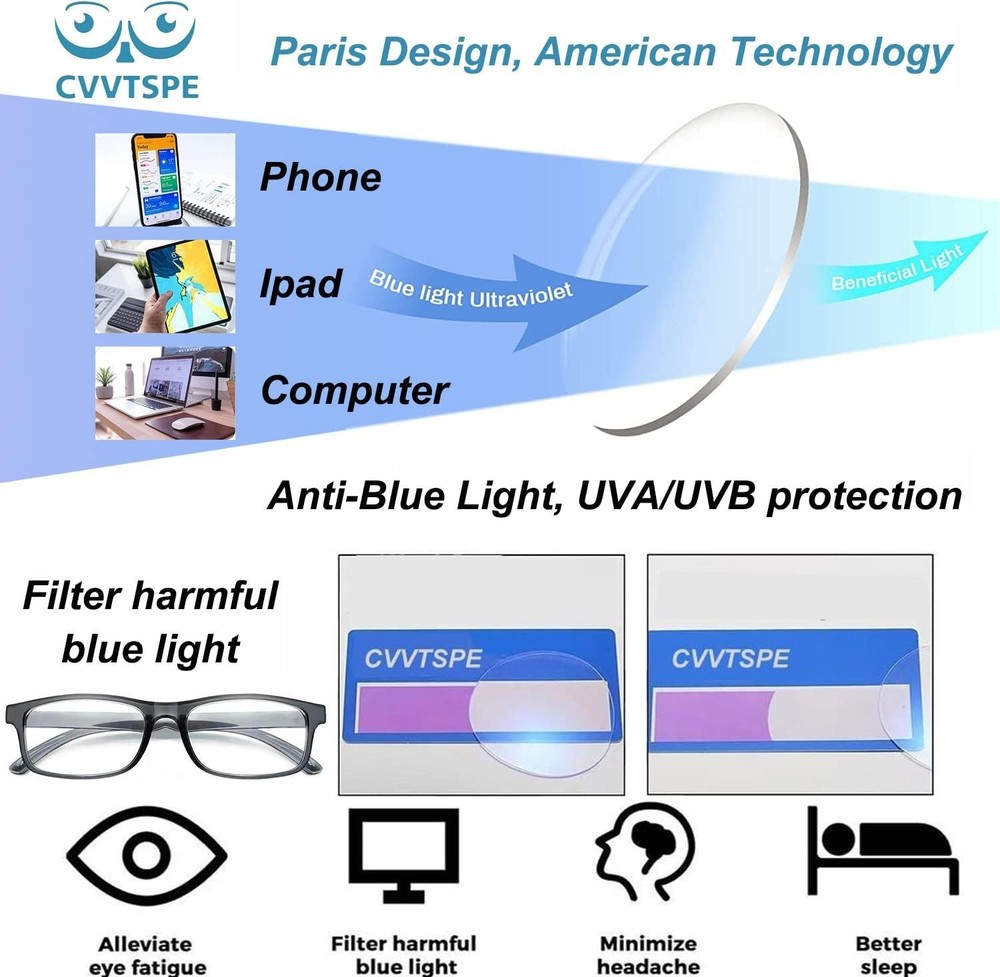 Protective Blue Light Blocking Reading Glasses Set - Ideal 3.5X Magnification