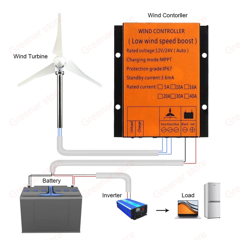 3000W MPPT Power Boost Charge Controller Regulator 12V 24V 48V DC Waterproof