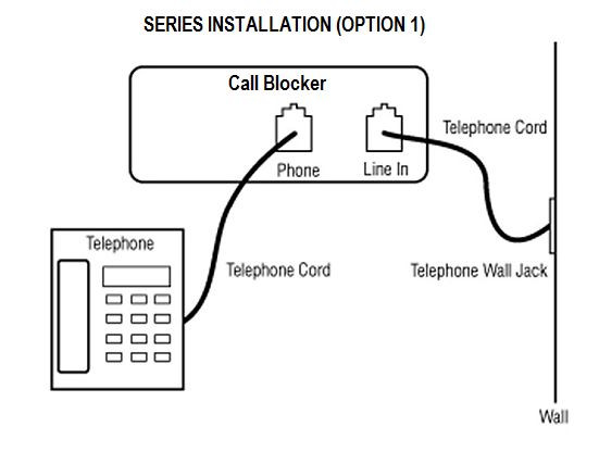 T-Lock Call Blocker + 1-year Virtual BLACKLIST Subscription