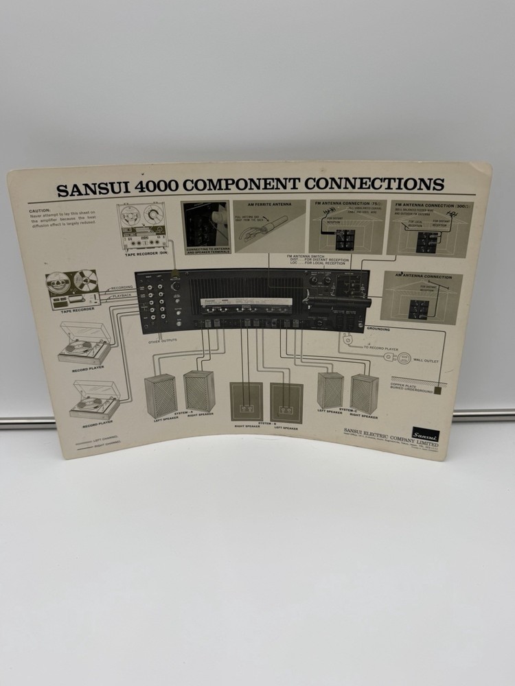 Sansui 4000 Receiver Function Chart, 1970s