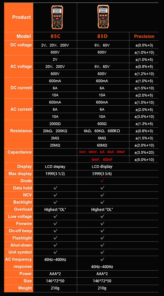 Digital Multimeter Voltmeter Ammeter Ohmmeter Volt AC DC Tester Leads Meter