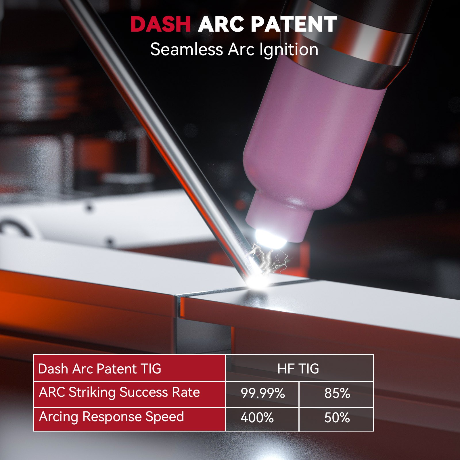 ARCCAPTAIN TIG Welder AC/DC 200Amp with Pulse, Aluminum TIG Welder 110V/220V