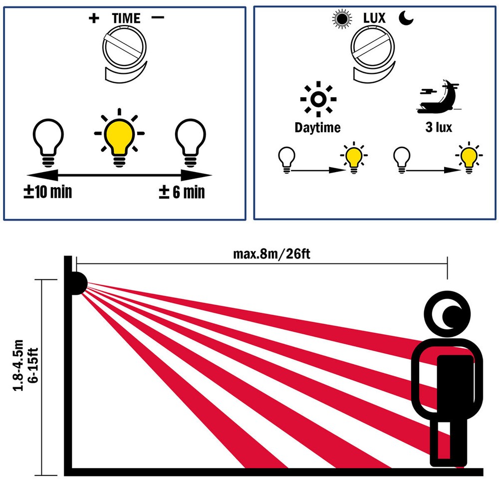 Surface Mount PIR Ceiling Occupancy Motion Sensor Detector Light Switch 360°