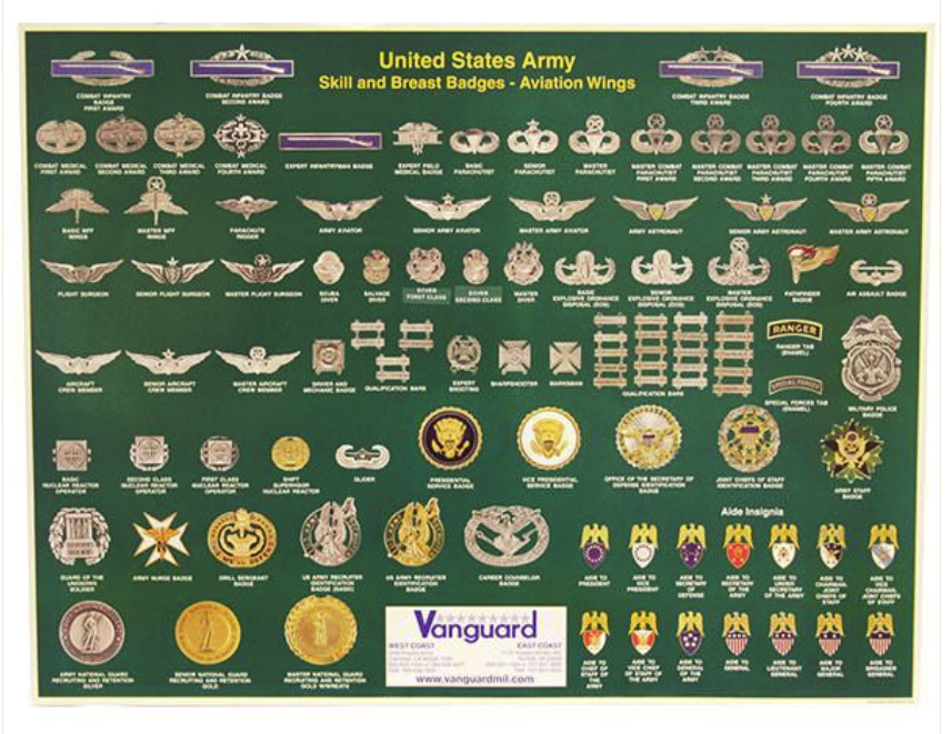 Vanguard POSTER: ARMY BADGES